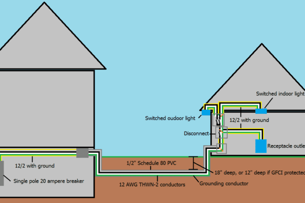 Everything You Need to Know About Running a Water Line to a Detached Garage