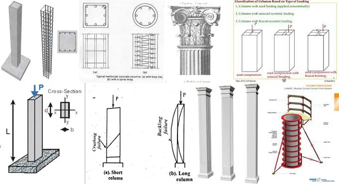 Exploring the Various Types of Columns in Building Construction: A Complete Guide