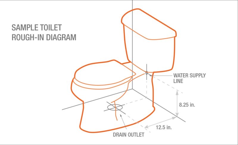 Cracking the Code: Understanding Bathroom Rough-In Plumbing Dimensions