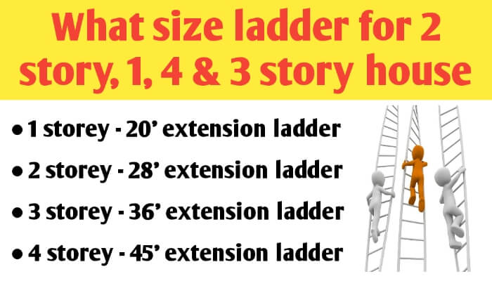 What Size Ladder for 2 Story House